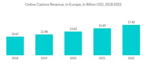 European Casino Gambling Market Poised for Growth, Driven.